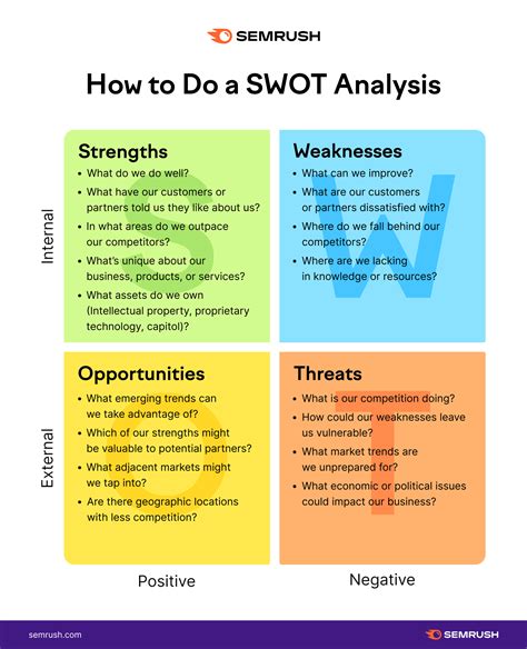 How to Perform a SWOT Analysis .